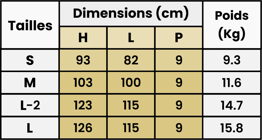 tableau-dimension-colis-condor-cormoran