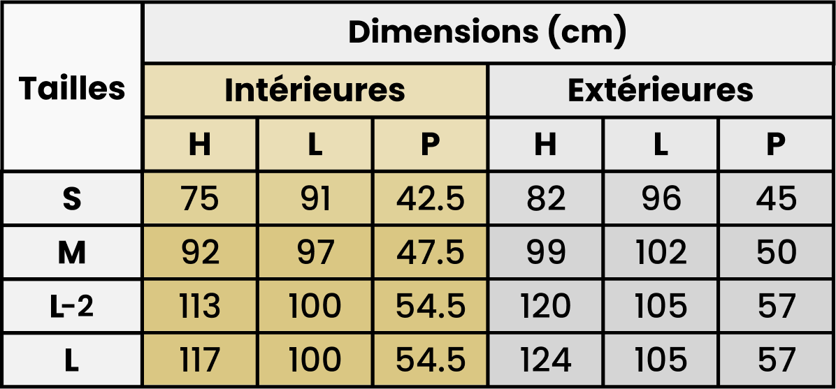 tableau-dimension-pivert