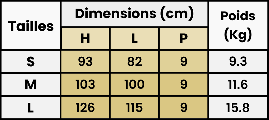 tableau-dimension-colis-condor-cormoran