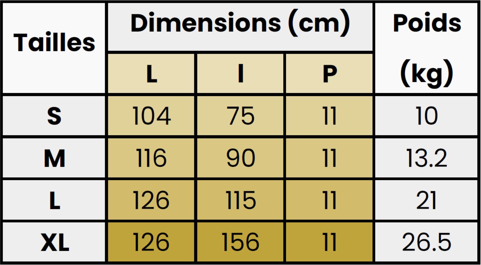 tableau-dimensions-cormoran
