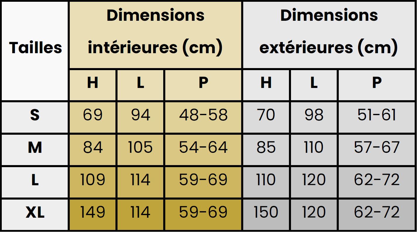 tableau-dimension-condor-cormoran